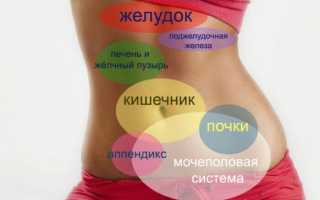 О чем свидетельствует боль в левом подреберье