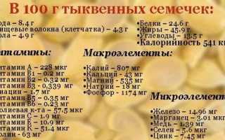 Полезные свойства и вред тыквенных семечек. Народные рецепты
