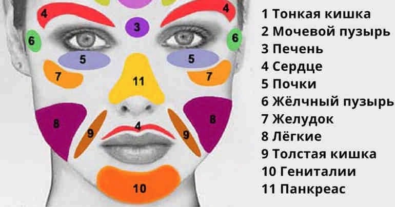 Как узнать здоровье по лицу: наблюдения врачей