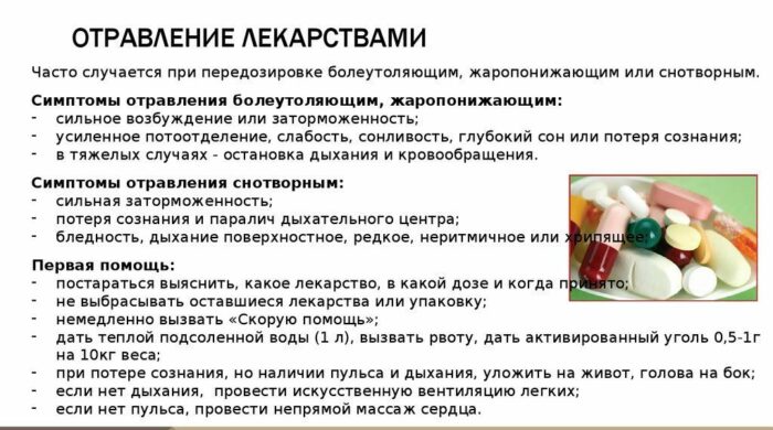 первая помощь при отравление лекарствами