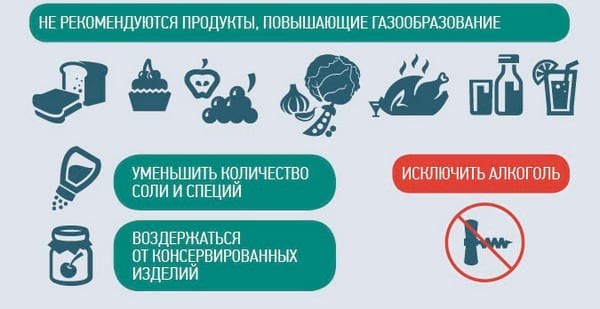 Очищение кишечника перед колоноскопией