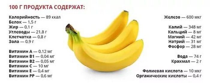 Польза и вред бананов, банановые диеты, лечебные рецепты, польза банановой кожуры
